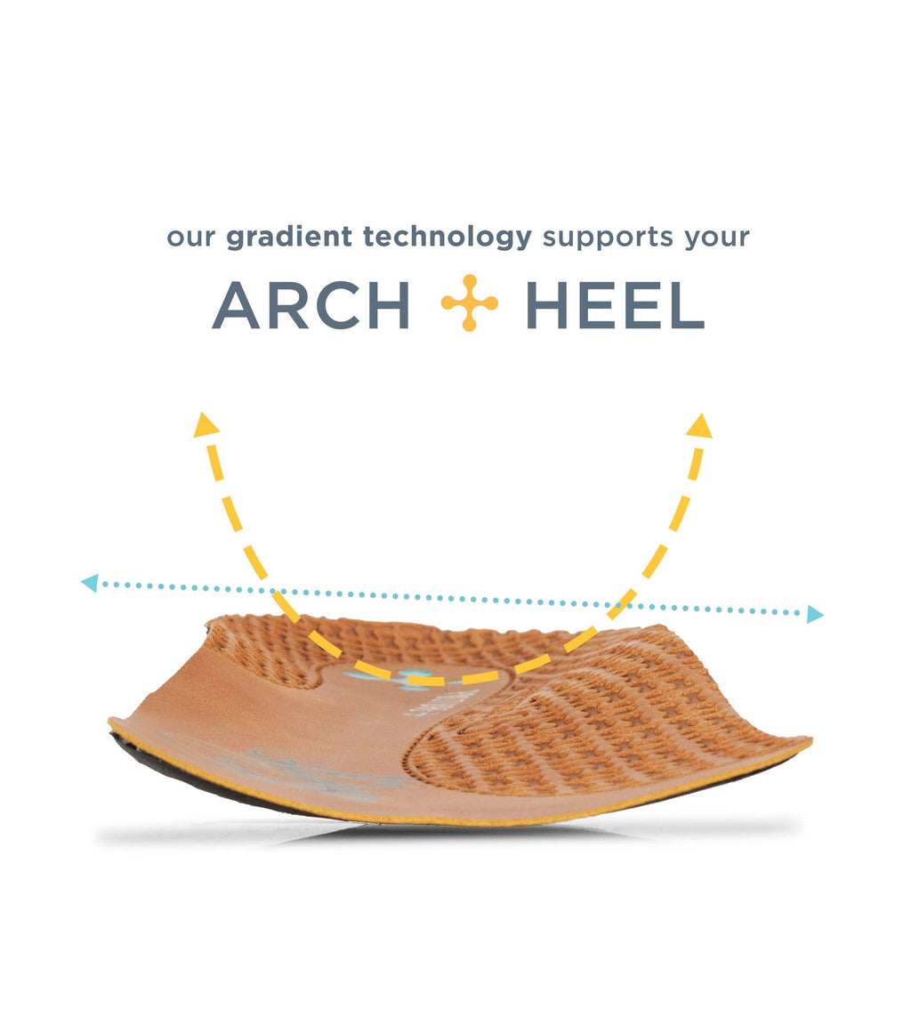 Posture Plus+ Orthotic Insoles