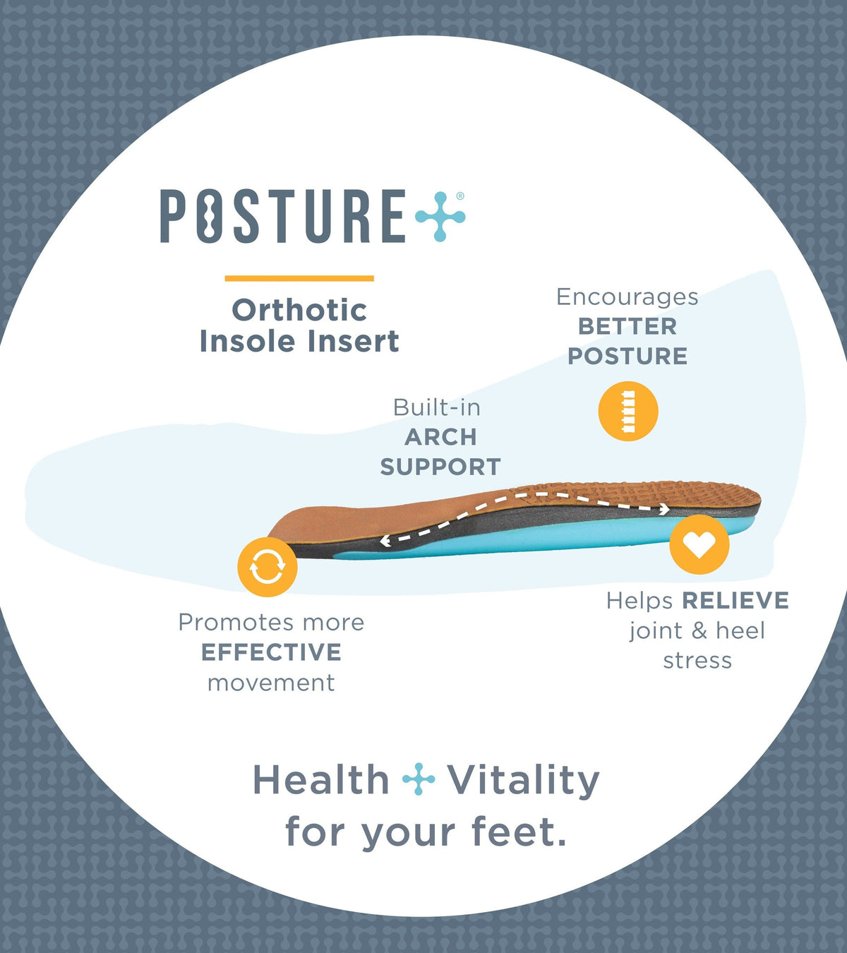 Posture Plus+ Orthotic Insoles